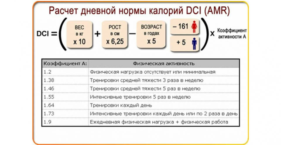 Как считать калорийность блюд правильно - Похудение с расчётом - webmaster-korolev.ru